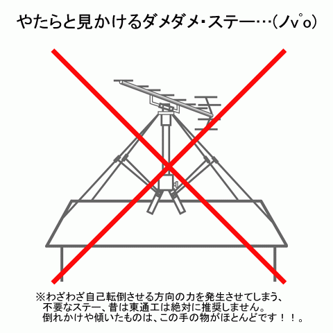 失敗しない地デジアンテナ設置