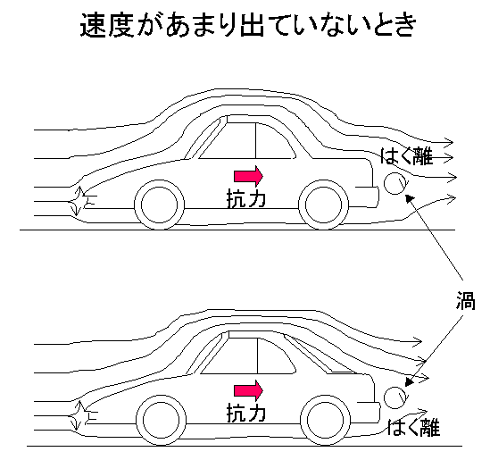 ボディの空力を科学するぺえじ