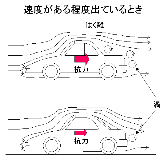 ボディの空力を科学するぺえじ