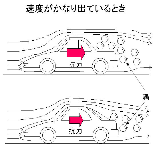 ボディの空力を科学するぺえじ