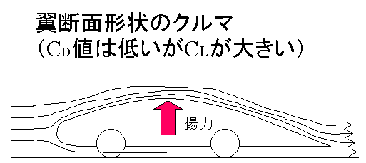 ボディの空力を科学するぺえじ