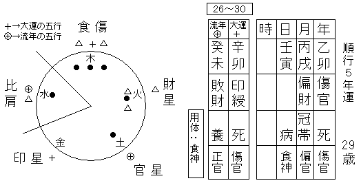 森島彩