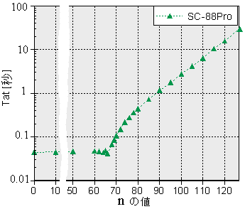 SC-88Proi@CIjn-sat