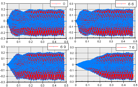 SC-88Pro@CIn=0,66,69,76(1)