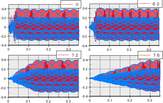 MU90@CIn=0,62,72,76(1)