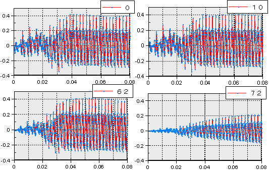 MU90@CIn=0,10,62,72(2)