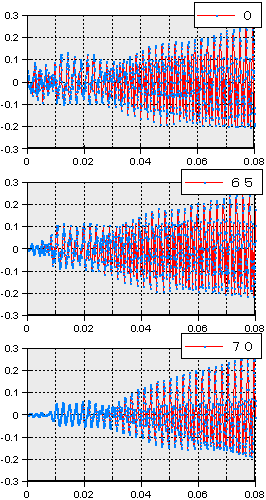 SC-55@CIn=0,65,70(2)