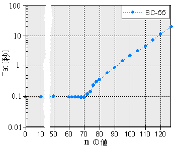 SC-55i@CIjn-sat