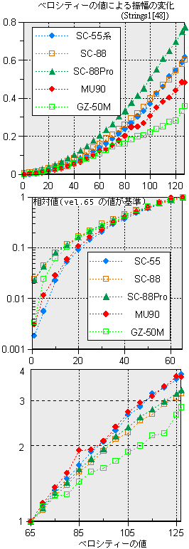 vel.-U(XgOX1[48])