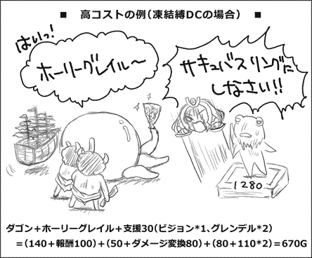 ミュリン訓練中…これはひどすぎるw 一番低コストなのはリリス水アム(20KB)