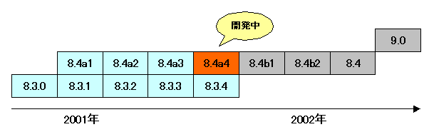 ���[�h�}�b�v