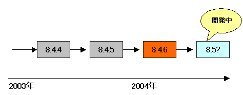 ���[�h�}�b�v