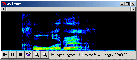 Spectrogram