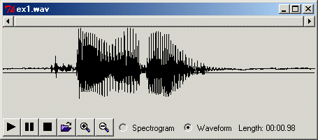 Waveform