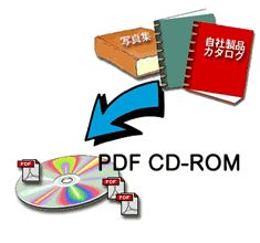 社内文書・図面CD-ROM変換サービス