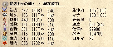 現在のパラメータ：筋力482(203), 耐久136(117), 器用449(181), 感覚191(160), 習得361(177), 意思115(100), 魔力315(125), 魅力306(232), 速度561(84)