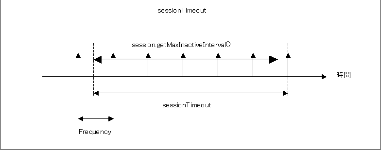 sessionTimeout pic