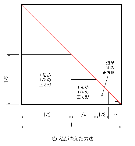 ガリレオ の 落体 の 法則