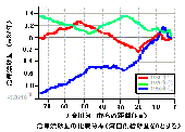 graph2s.gif (3255 oCg)