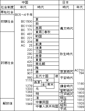 �����Δ�N�\